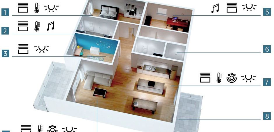 Aufgeschnittenes Grundrissmodell einer Wohnung, in dem für jeden Raum Symbole für Beschattung, Temperatur, Licht und Musik eingetragen sind